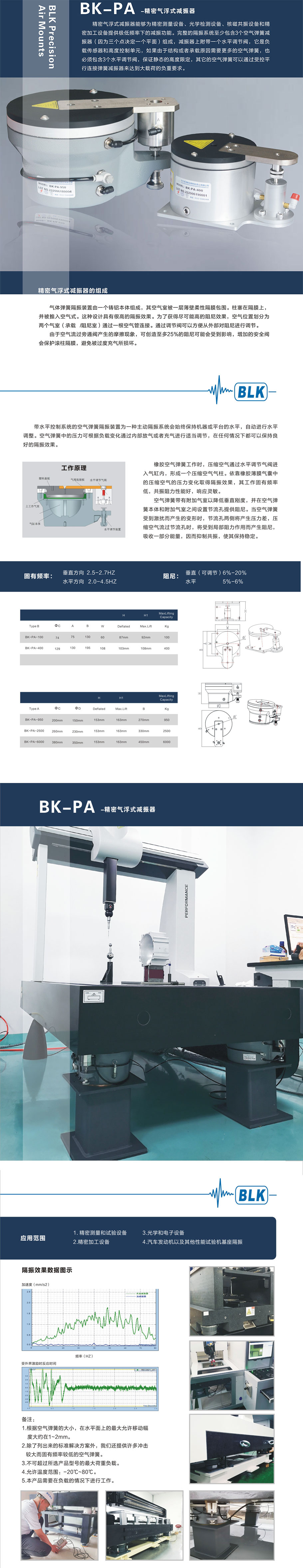 BK-PA-氣浮式減振器